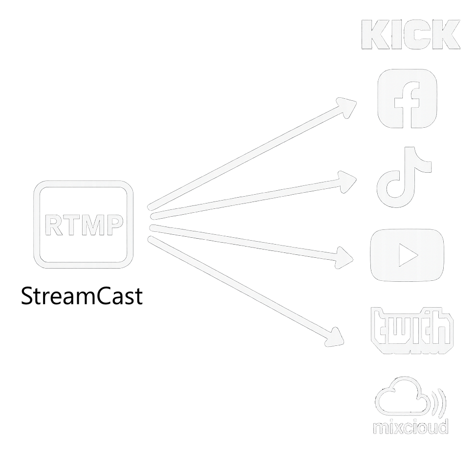 Streamcast overview